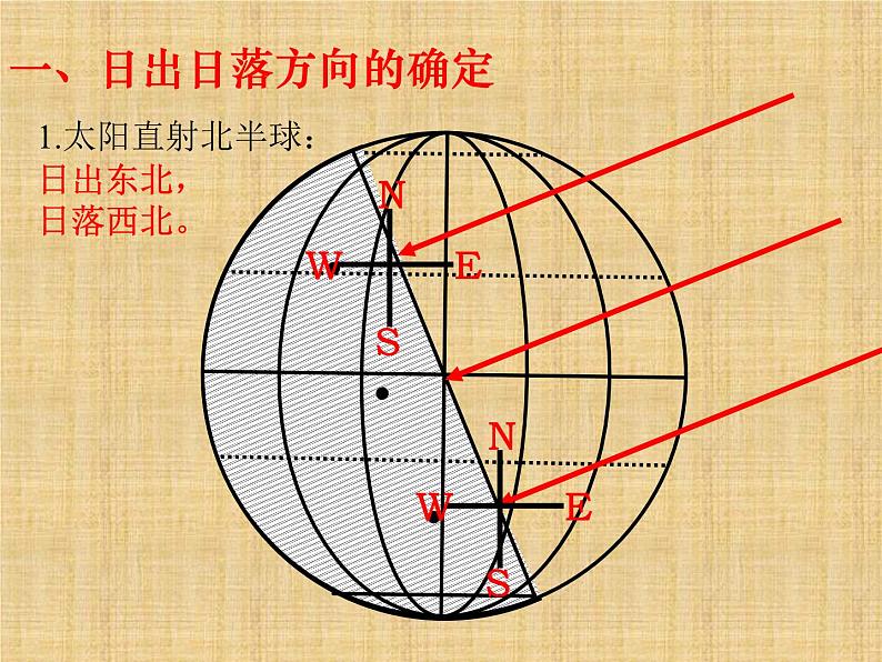 太阳视运动与立杆测影课件----高三地理一轮微专题复习第2页