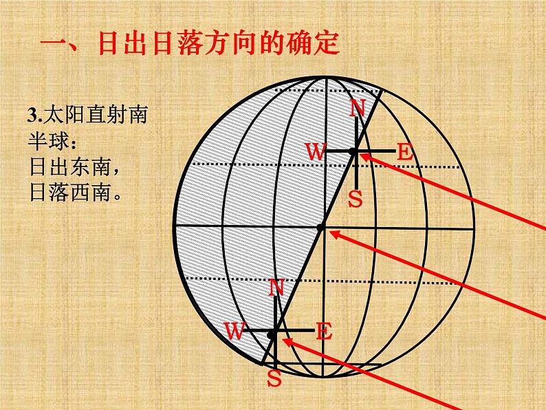 太阳视运动与立杆测影课件----高三地理一轮微专题复习第4页