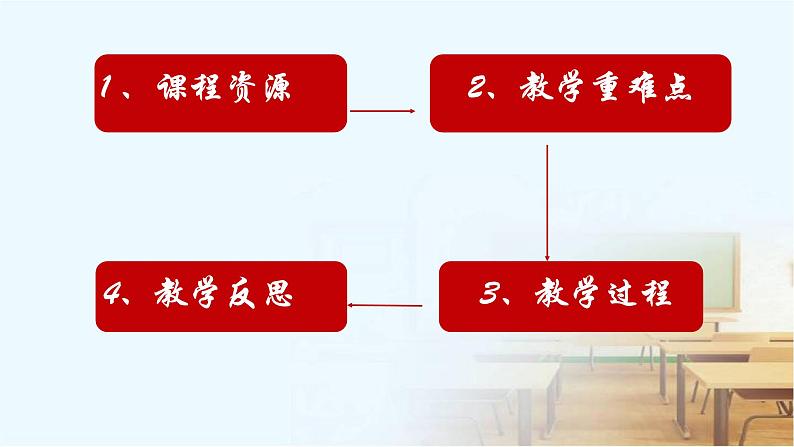 人教版 地理 必修1 第二章 地球上的大气 第一节 冷热不均引起大气运动 热力环流说课课件第2页