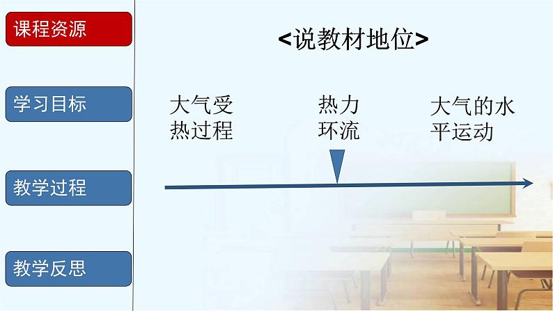 人教版 地理 必修1 第二章 地球上的大气 第一节 冷热不均引起大气运动 热力环流说课课件第4页