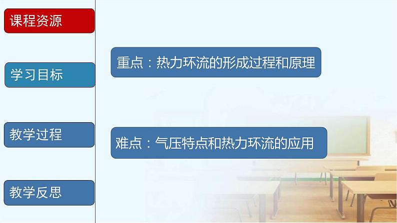 人教版 地理 必修1 第二章 地球上的大气 第一节 冷热不均引起大气运动 热力环流说课课件第6页