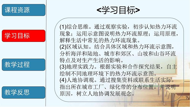 人教版 地理 必修1 第二章 地球上的大气 第一节 冷热不均引起大气运动 热力环流说课课件第7页