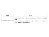 地理高中必修第二册《第三节 服务业区位因素及其变化》ppt课件4-统编人教版