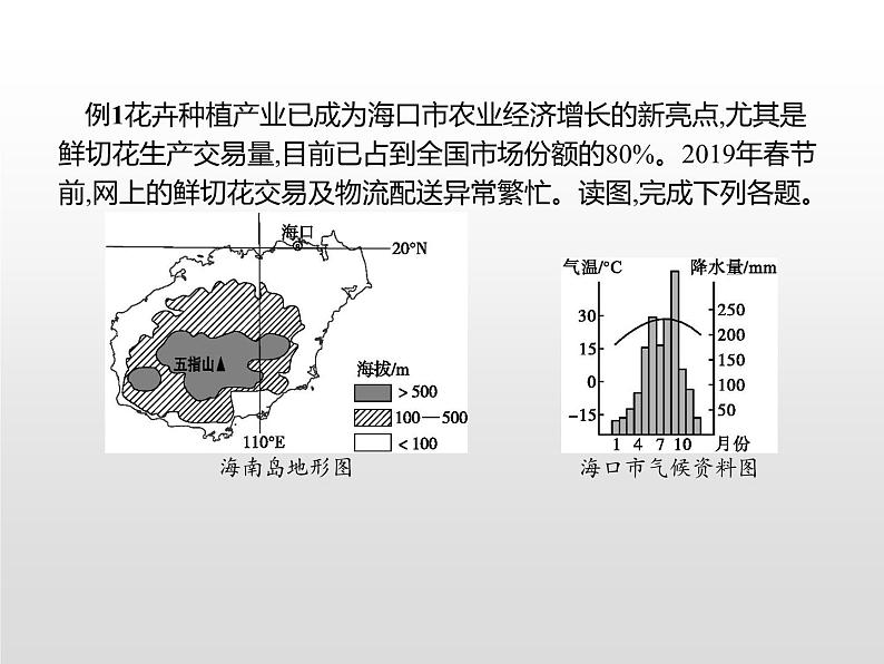 高中地理必修第二册《第三章 产业区位因素 综合与测试》教学课件-统编人教版第6页