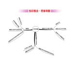 地理高中必修第二冊(cè)《第二章 鄉(xiāng)村和城鎮(zhèn) 綜合與測(cè)試》ppt課件4-統(tǒng)編人教版