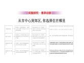 地理高中必修第二冊(cè)《第二章 鄉(xiāng)村和城鎮(zhèn) 綜合與測(cè)試》ppt課件4-統(tǒng)編人教版