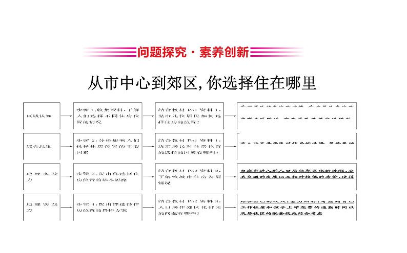 地理高中必修第二册《第二章 乡村和城镇 综合与测试》ppt课件4-统编人教版03