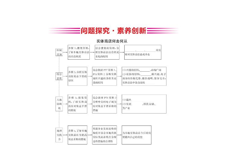 地理高中必修第二册《第三章 产业区位因素 综合与测试》ppt课件4-统编人教版第3页