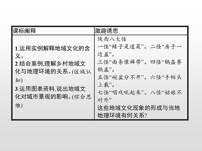 高中必修第二册地理《第二章 乡村和城镇 综合与测试》ppt课件2-统编人教版第2页