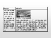 高中必修第二冊地理《第三章 產(chǎn)業(yè)區(qū)位因素 綜合與測試》ppt課件2-統(tǒng)編人教版