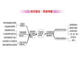 高中必修第二冊地理《第四章 交通運輸布局與區(qū)域發(fā)展 綜合與測試》ppt課件2-統(tǒng)編人教版