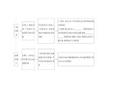 高中必修第二冊地理《第四章 交通運輸布局與區(qū)域發(fā)展 綜合與測試》ppt課件2-統(tǒng)編人教版