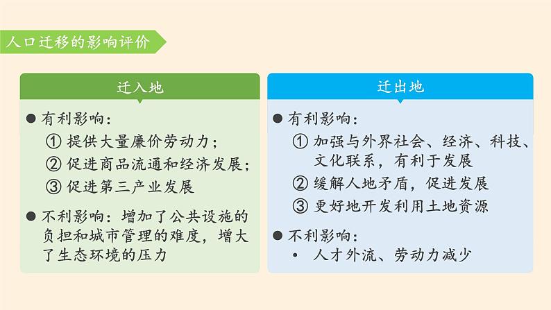 高中必修第二册地理《第二节人口迁移》ppt课件2-统编人教版第6页