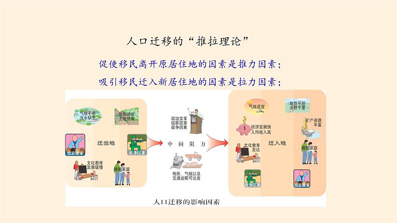 高中必修第二册地理《第二节人口迁移》ppt课件2-统编人教版第8页