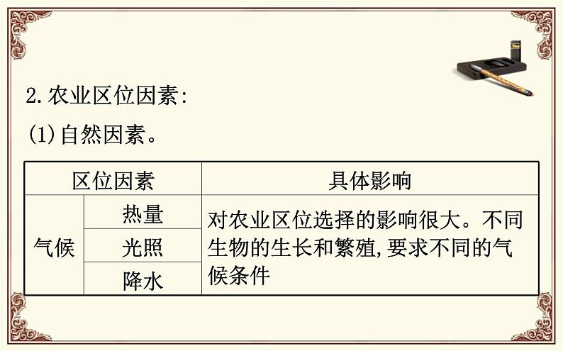 高中必修第二册地理《第一节 农业区位因素及其变化》ppt课件2-统编人教版第4页