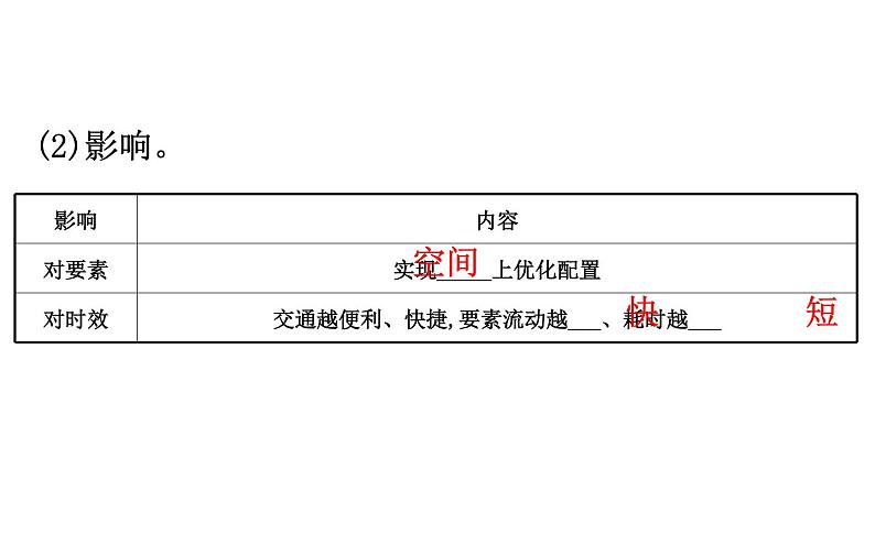 高中地理必修第二册《第二节 交通运输布局对区域发展的影响》ppt课件5-统编人教版第4页