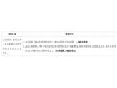 高中地理必修第二册《第二节 走向人地协调——可持续发展》ppt课件1-统编人教版