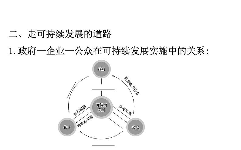 高中地理必修第二册《第二节 走向人地协调——可持续发展》ppt课件1-统编人教版第7页