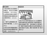 高中地理必修第二冊(cè)《第二章 鄉(xiāng)村和城鎮(zhèn) 綜合與測(cè)試》ppt課件5-統(tǒng)編人教版