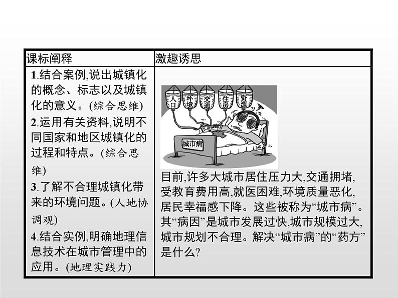 高中地理必修第二册《第二章 乡村和城镇 综合与测试》ppt课件5-统编人教版第2页