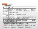 高中地理必修第二冊(cè)《第二章 鄉(xiāng)村和城鎮(zhèn) 綜合與測(cè)試》ppt課件5-統(tǒng)編人教版