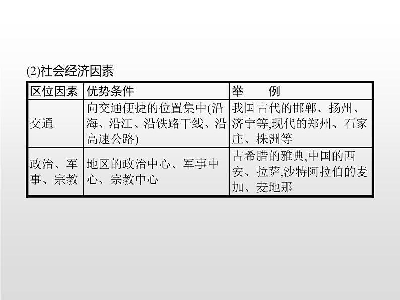 高中地理必修第二册《第二章 乡村和城镇 综合与测试》教学课件-统编人教版第5页