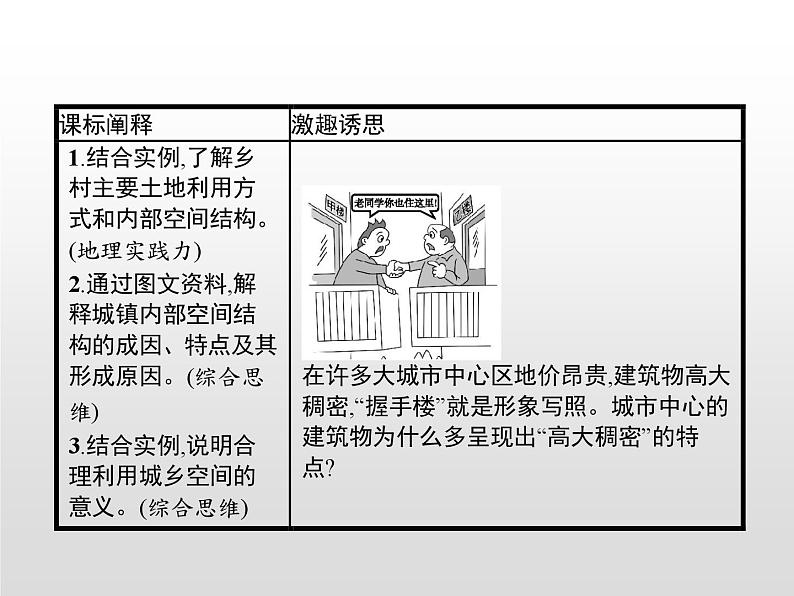 高中地理必修第二册《第二章 乡村和城镇 综合与测试》ppt课件-统编人教版第2页