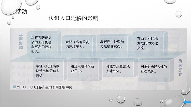 高中地理必修第二册《第二节人口迁移》ppt课件5-统编人教版第8页