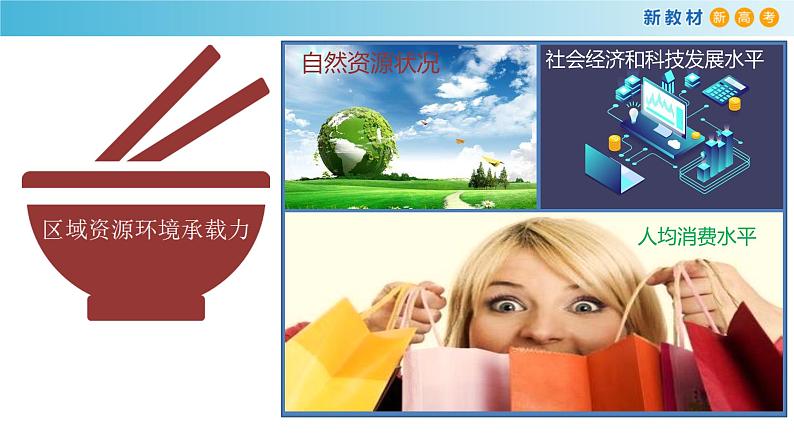 高中地理必修第二册《第三节人口容量》ppt课件1-统编人教版05