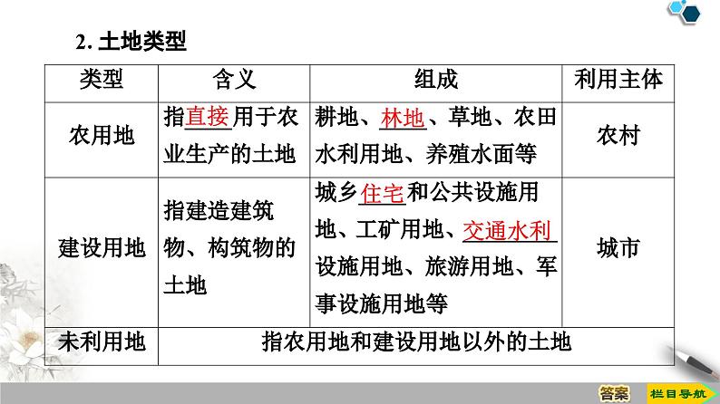 高中地理必修第二册第2章第1节《城乡空间结构》PPT课件-湘教版05