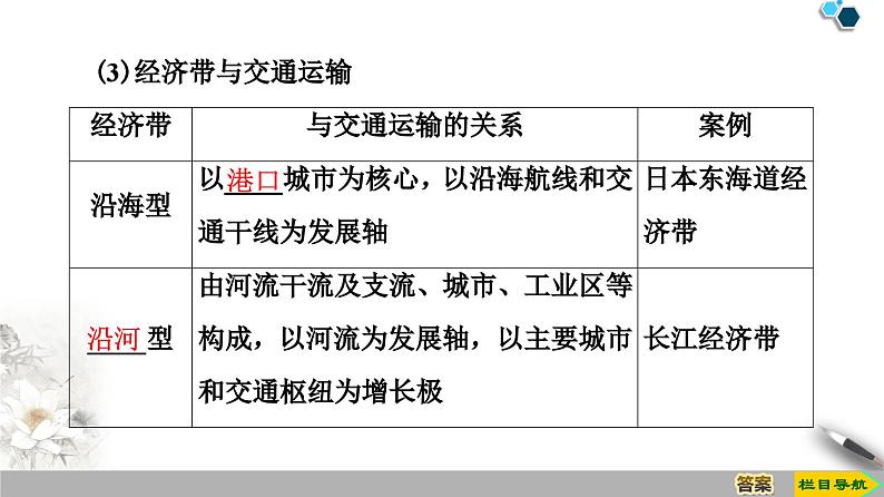 高中地理必修第二册第4章第1节《交通运输与区域发展》PPT课件-湘教版第8页