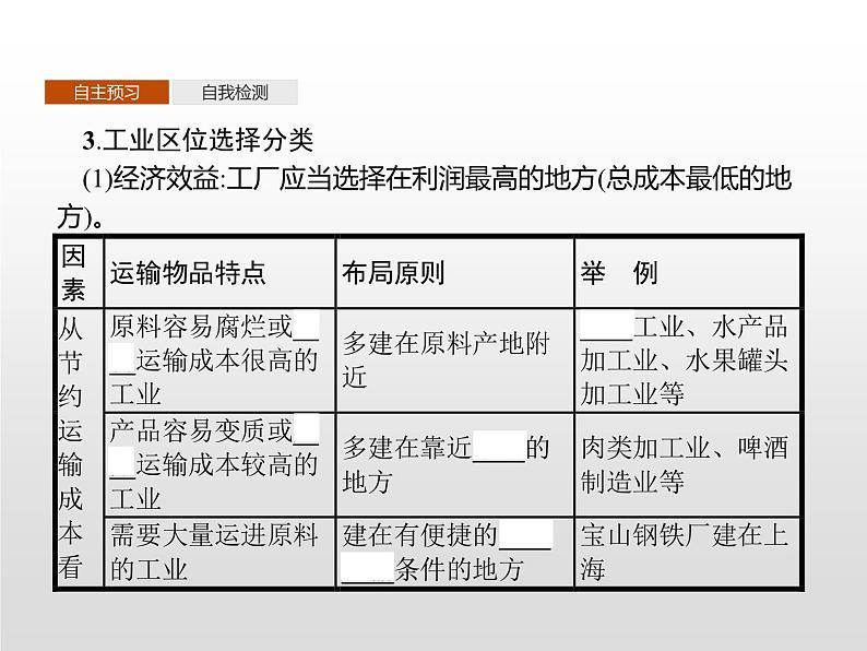 高中地理必修第二册《第三章 产业区位因素 综合与测试》ppt课件5-统编人教版第4页