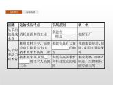高中地理必修第二冊《第三章 產(chǎn)業(yè)區(qū)位因素 綜合與測試》ppt課件5-統(tǒng)編人教版