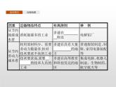 高中地理必修第二册《第三章 产业区位因素 综合与测试》ppt课件5-统编人教版