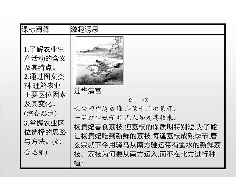 高中地理必修第二册《第三章 产业区位因素 综合与测试》ppt课件-统编人教版第2页