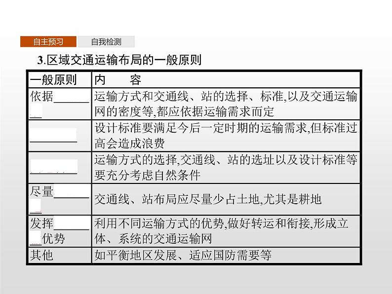 高中地理必修第二册《第四章 交通运输布局与区域发展 综合与测试》教学课件-统编人教版04