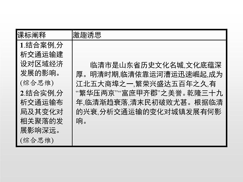 高中地理必修第二册《第四章 交通运输布局与区域发展 综合与测试》ppt课件-统编人教版第2页