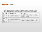高中地理必修第二冊《第四章 交通運輸布局與區(qū)域發(fā)展 綜合與測試》ppt課件-統(tǒng)編人教版