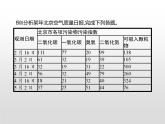 高中地理必修第二冊《第五章 環(huán)境與發(fā)展 綜合與測試》ppt課件3-統(tǒng)編人教版
