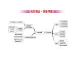 高中地理必修第二冊《第五章 環(huán)境與發(fā)展 綜合與測試》ppt課件5-統(tǒng)編人教版