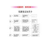 高中地理必修第二冊《第五章 環(huán)境與發(fā)展 綜合與測試》ppt課件5-統(tǒng)編人教版