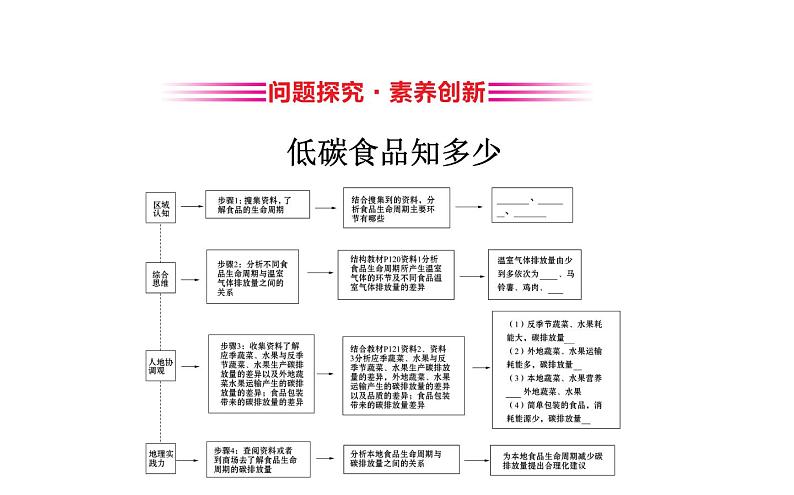 高中地理必修第二册《第五章 环境与发展 综合与测试》ppt课件5-统编人教版第3页