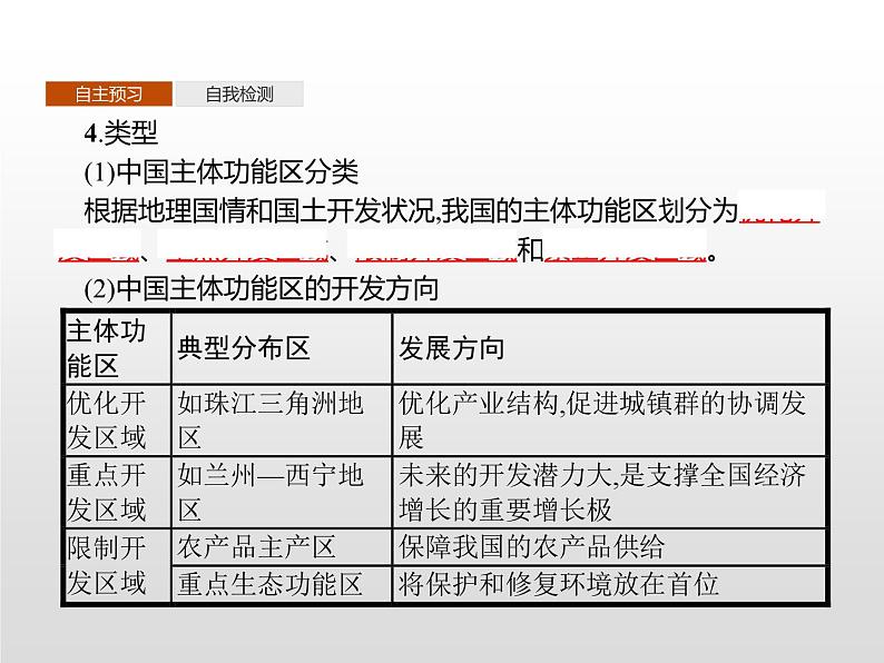 高中地理必修第二册《第五章 环境与发展 综合与测试》ppt课件1-统编人教版第5页