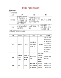 2024届高考地理二轮专题复习与测试第一部分专题二大气运动规律微专题2气象灾害及其防治（附解析）