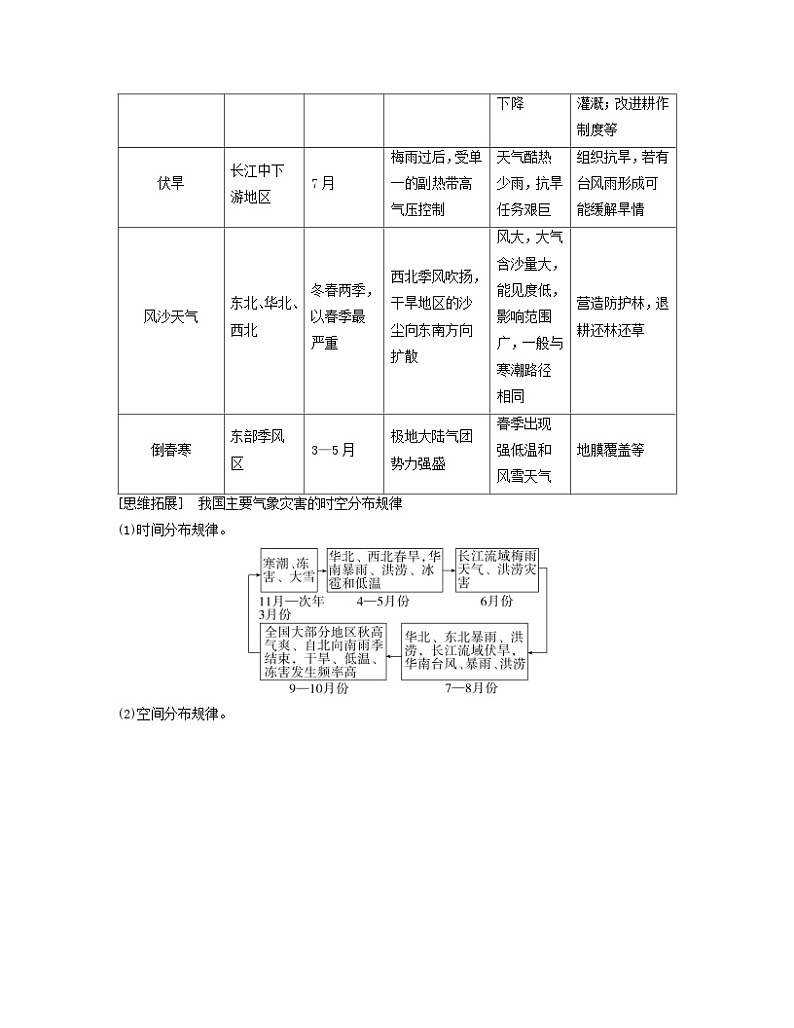 2024届高考地理二轮专题复习与测试第一部分专题二大气运动规律微专题2气象灾害及其防治（附解析）第2页