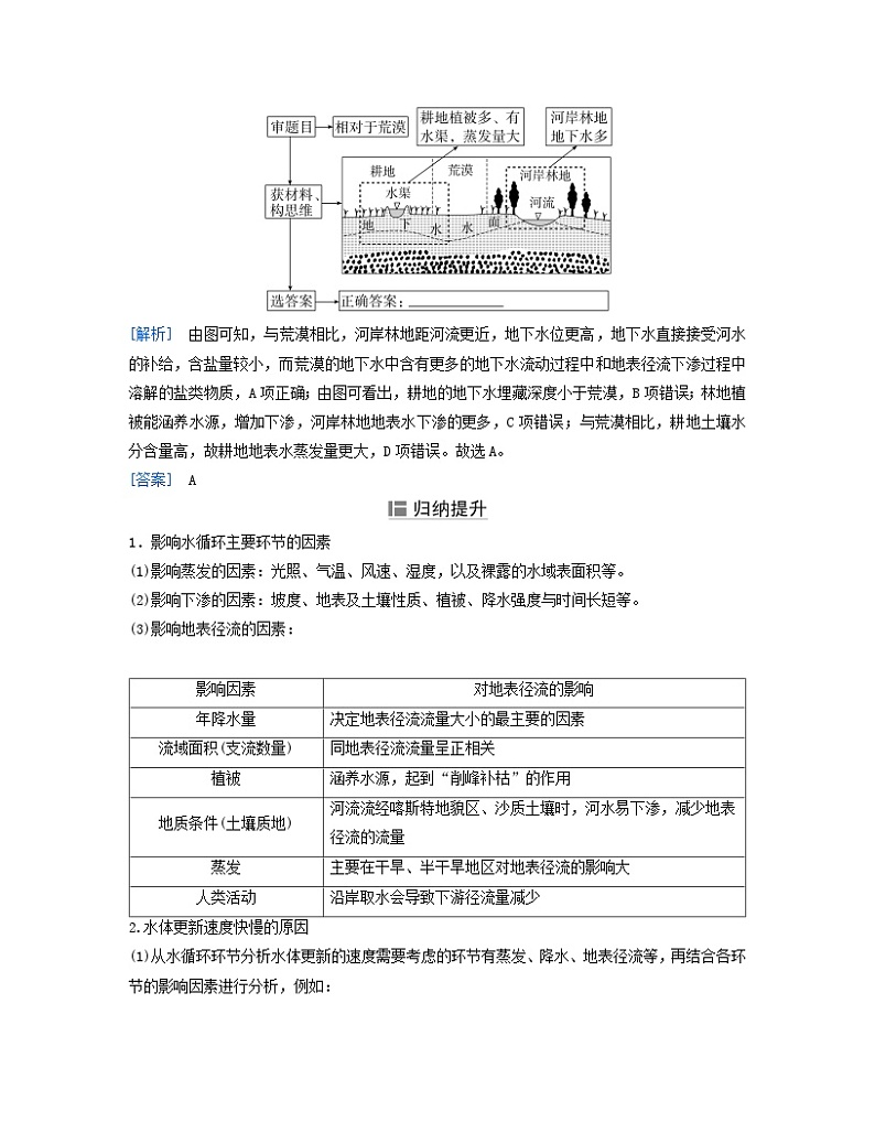 2024届高考地理二轮专题复习与测试第一部分专题三水体运动规律考点1水循环与水平衡（附解析）03