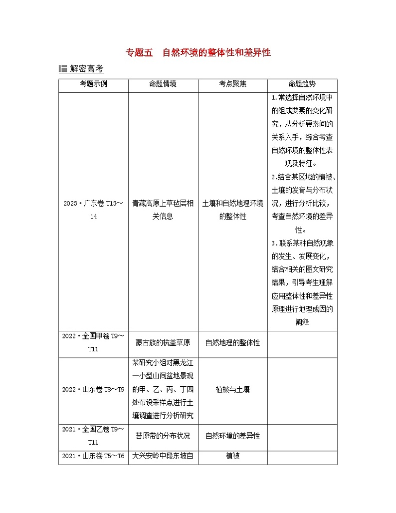 2024届高考地理二轮专题复习与测试第一部分专题五自然环境的整体性和差异性考点1植被与土壤（附解析）01