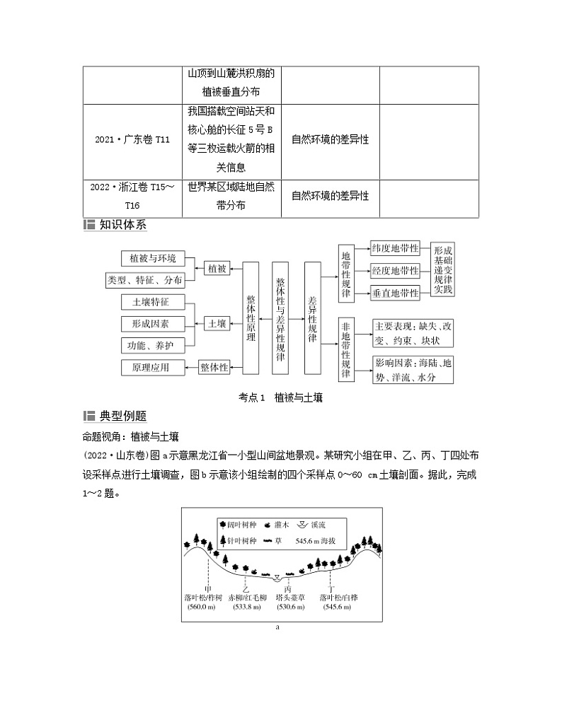2024届高考地理二轮专题复习与测试第一部分专题五自然环境的整体性和差异性考点1植被与土壤（附解析）02