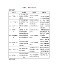 2024届高考地理二轮专题复习与测试第二部分专题七产业区位因素考点1农业区位及其变化（附解析）