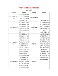 2024届高考地理二轮专题复习与测试第二部分专题八区域联系与区域协调发展考点1流域内协调发展（附解析）